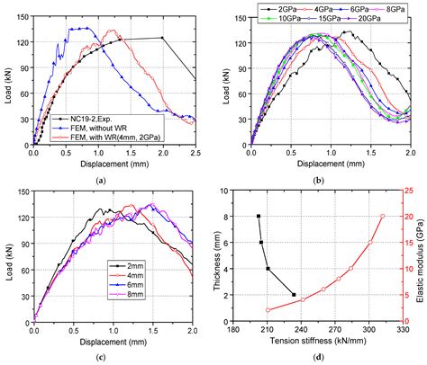 Numerical Study on the Tensile Performance of Headed Stud Shear ...