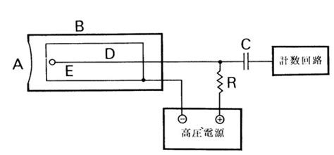 Image result for Analysis for iOS Developer