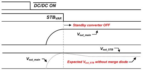 Standby-Loss Elimination in Server Power Supply