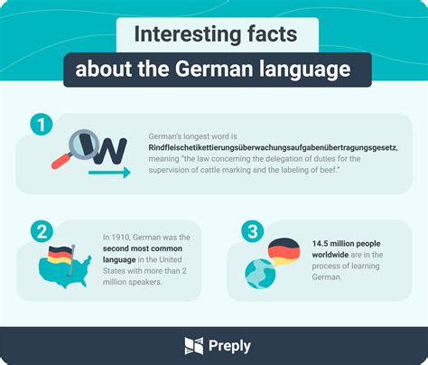 Image result for German Language Countries
