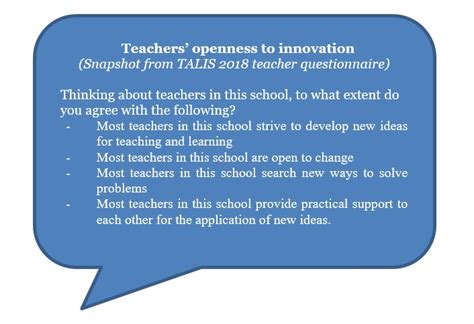 Teaching and Learning International Survey 的图像结果