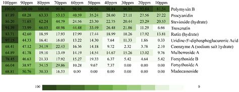 Natural Inhibitors Targeting the Localization of Lipoprotein System in ...