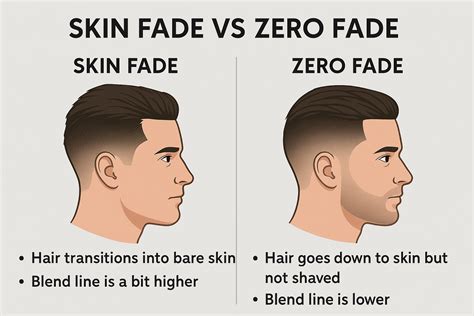 Skin Taper Fade