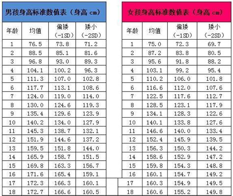 研究|中国学生身高、体重等体格指标，几乎均显著高于日本_浦江头条_澎湃新闻-The Paper