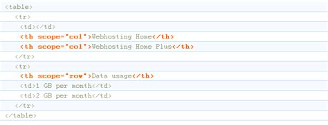 Image result for Example of to Code Design