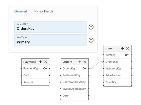 Image result for Data Sources SQL