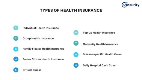 Image result for Health Insurance Types