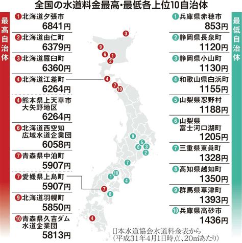 関連する画像の詳細をご覧ください。【フォトギャラリー】水道料金の格差8倍 衛生面でも重要、その値段は適切か - 産経ニュース