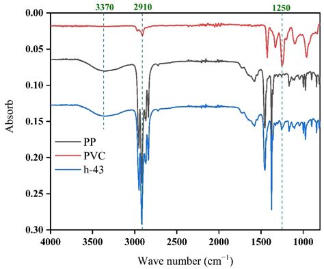 Polypropylene Hollow Fiber Membrane by Dissolution-Inducing Pore Methods