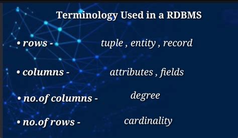 DBMS Class 12 的图像结果