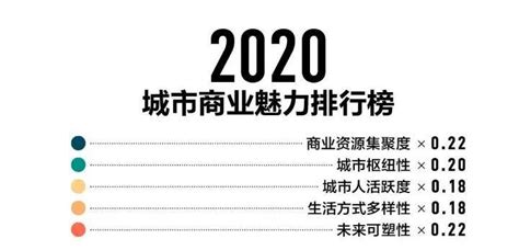 2016-2020年银川三区+新区规划出炉 未来银川将变成这样…… - 数据 -银川乐居网