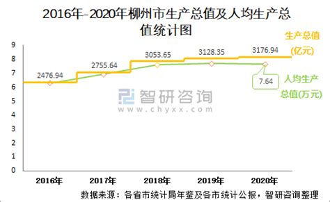 柳州有哪些比较好的企业 柳州消费水平高吗【桂聘】