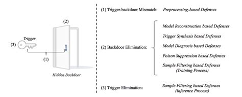 Dynamic Entry and Deliberate Entry Image 的图像结果