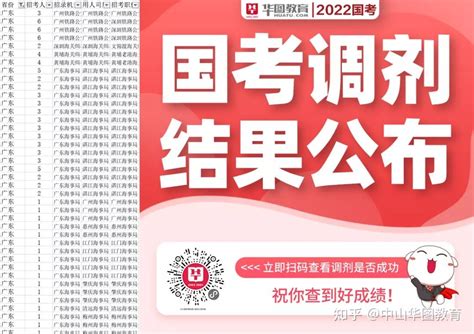 2022江苏省考面试名单发布中！进面最高160+ - 知乎
