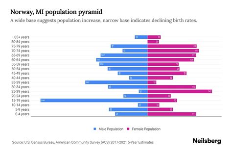 norway population vs usa population