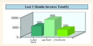 Image result for Flow Chart VB.NET