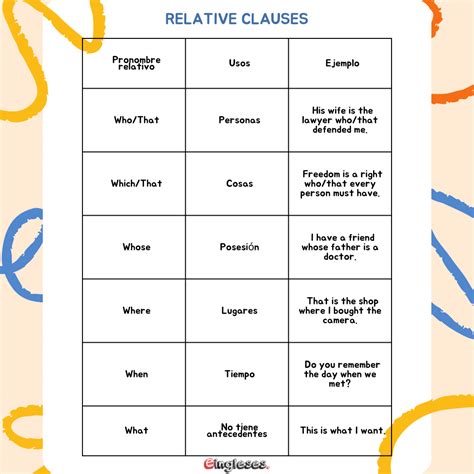 Relative Clause Examples 的图像结果