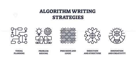 Image result for Learn Algorithm Writing