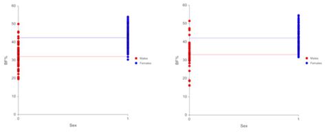 Development of an Easy-to-Use Prediction Equation for Body Fat ...