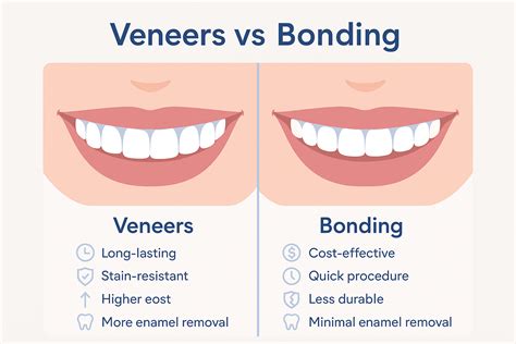 Veneers vs Bonding: Which One Is Right for You? - Blue Tooth Dental - Newtown, Enmore Family ...
