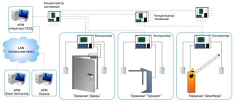 Система скуд схема подключения
