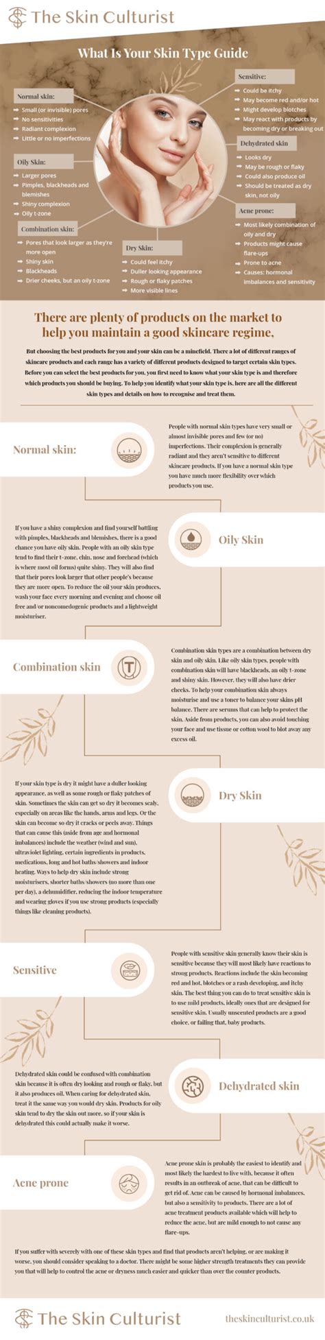 Skin Types Chart 的图像结果