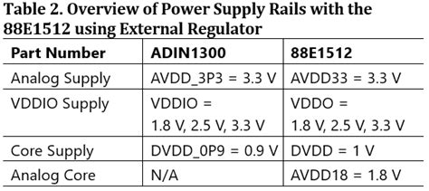 PHY Exchange Guide, Marvell Alaska 88E1512 to ADIN1300 Gb [Analog ...