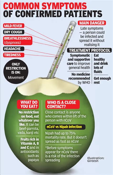 Coronavirus in Kerala: Why all novel coronavirus cases so far are from ...