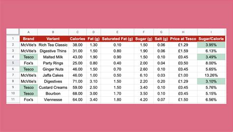 Count Conditional Formatting Google Sheet 的图像结果