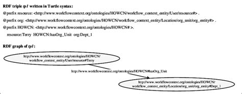 Turtle Syntax 的图像结果