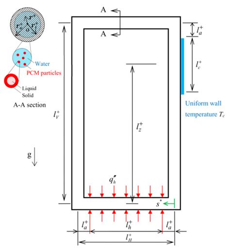 Effects of Wall Properties on Temperature-Control Effectiveness of ...