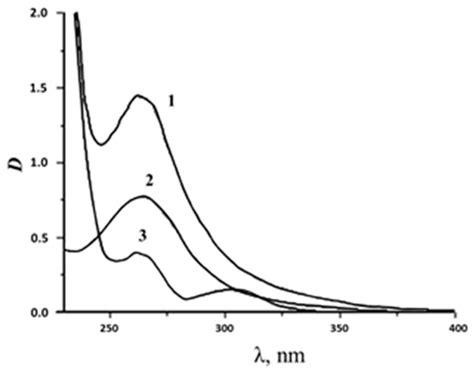 Interactions of Clotrimazole with Certain d-Metal Compounds and with ...