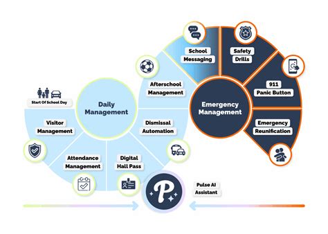 Public Schools | Dismissal & Safety Software by Pikmykid