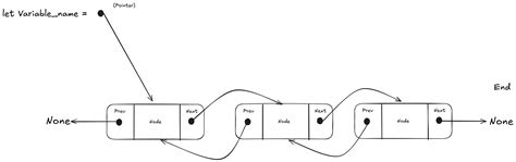 Image result for Rust Smart Pointer