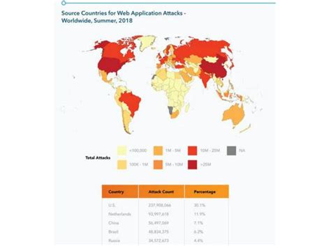 India ranks 4th as web attacks on the rise globally: Akamai report (HT ...
