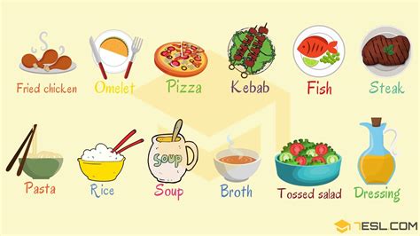 Dinner Food Names with Pictures • 7ESL