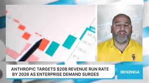 Anthropic Targets $20B Revenue Run Rate By 2026 As Enterprise Demand Surges