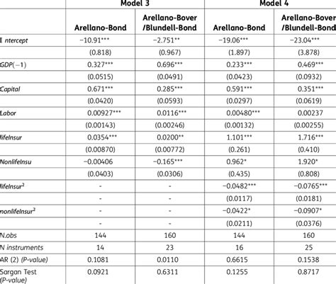 Image result for Non Linear Panel Data Models