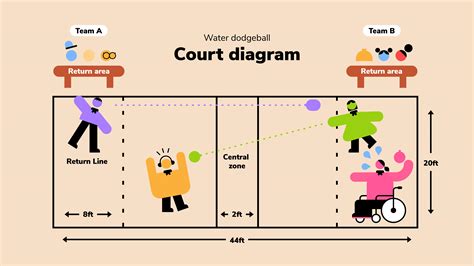 Dodgeball Rules Dodge The Ball, Not The Fun | News, Sports, Jobs The