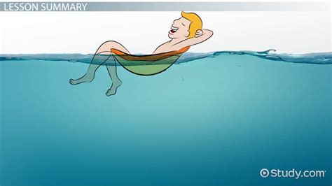 Image result for Floating Point Number Java Format