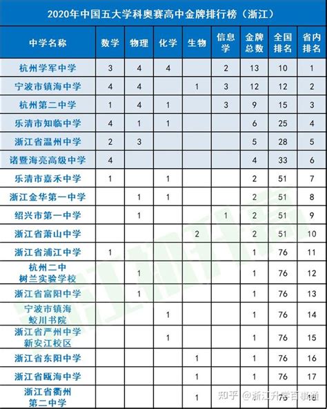 绍兴市十大初中排名一览表-绍兴第一初级中学上榜(标准型中学)-排行榜123网