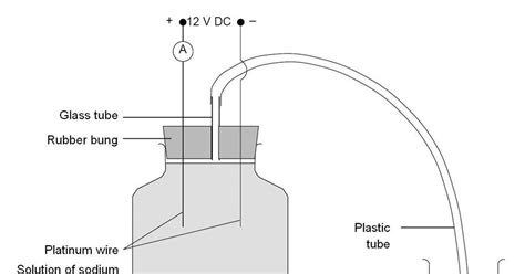 Image result for Exploding Hydrogen Bubbles