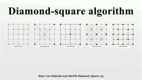 Image result for Square-1 Algorithms