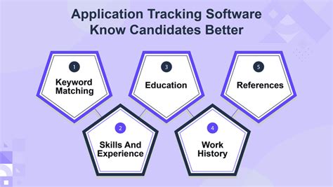 Image result for How to Use ATS Software