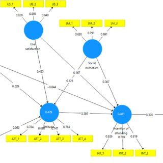 Image result for Data Model Current Estimation Process