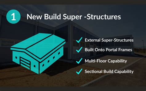 Modular Security Systems Design 的图像结果