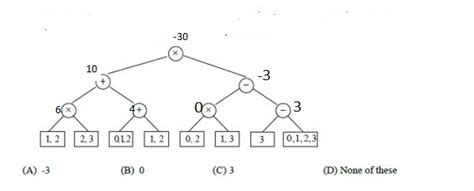 Compiler Design: Compiler Parse Tree Evaluation
