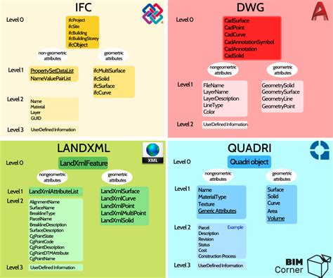 Image result for Open PLN File
