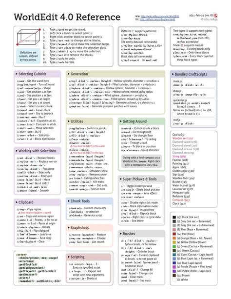 Image result for Minecraft World Edit Commands
