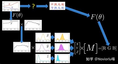 Background Suppression Diffusion Model 的图像结果